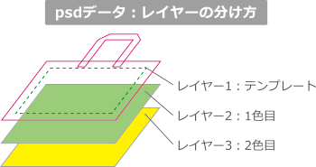 psdファイル・レイヤーの分け方