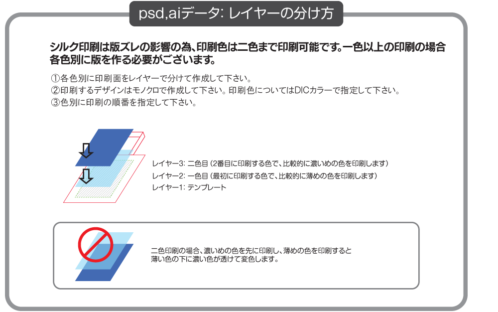 psdファイル・レイヤーの分け方